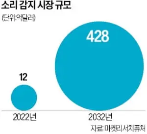 지하철역 화장실 사고·범죄 '공포'였는데…'놀라운 기술'
